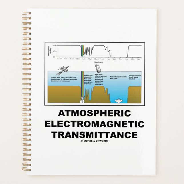 atmosphärische elektromagnetische Übertragung Planer (Vorderseite)