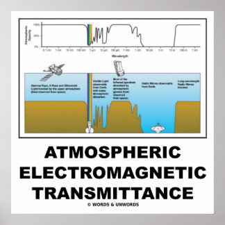 atmosphärische elektromagnetische Übertragung Poster