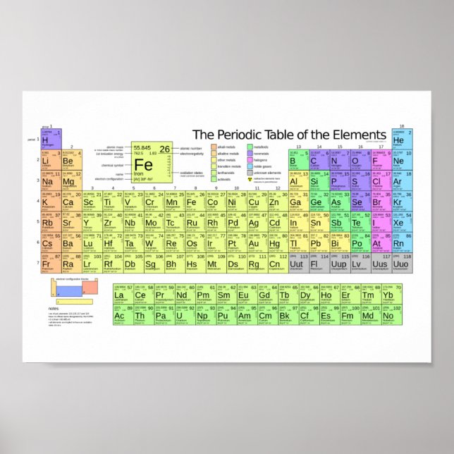 Atompalette: Periodischer Tabellendruck Poster (Vorne)