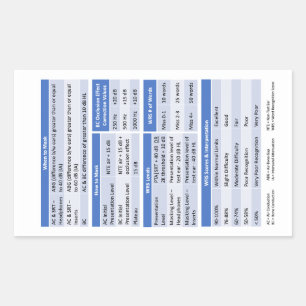 Audiology Abzeichen Buddy Sticker