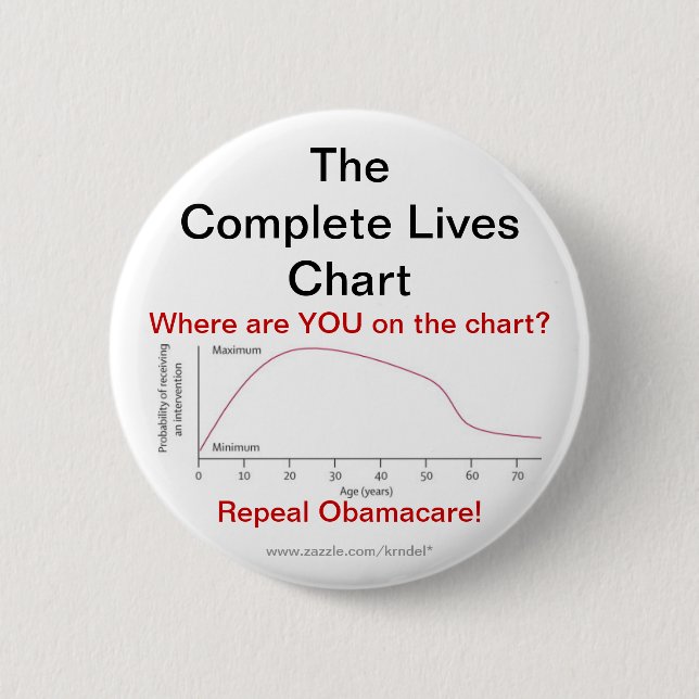 Aufhebung Obamacare Button (Vorderseite)