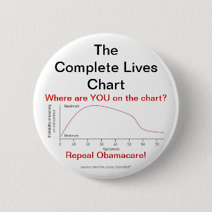 Aufhebung Obamacare Button