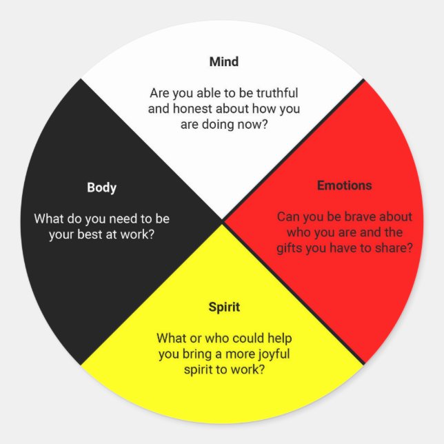 Aufkleber für das medizinische Rad (Vorderseite)