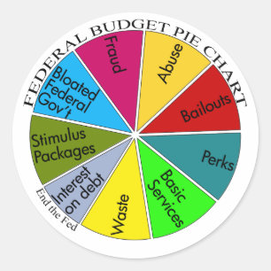 Aufkleber für Tee-Party-Kuchen