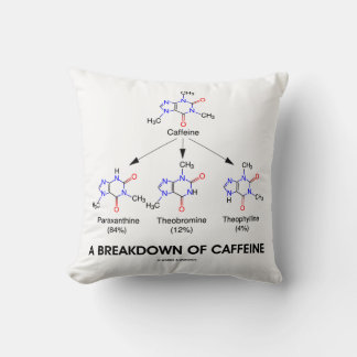 Aufschlüsselung der Coffein-Koffeinmetaboliten Kissen