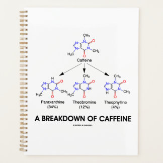 Aufschlüsselung der Coffein-Koffeinmetaboliten Planer