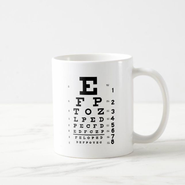 Augen-Diagramm Kaffeetasse (Rechts)