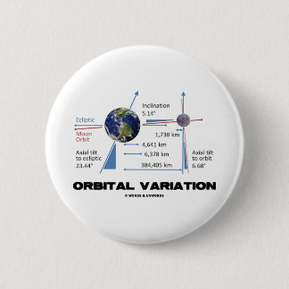 Augenhöhlenveränderung (Astronomie) Button