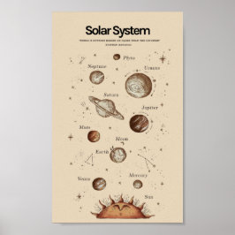 Ausbildung zum Sonnensystem Poster