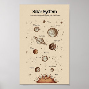Ausbildung zum Sonnensystem Poster