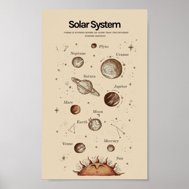 Ausbildung zum Sonnensystem Poster (Vorne)