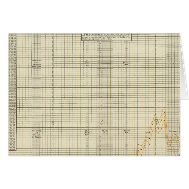 Ausfuhren der USA (Vorderseite (Horizontal))