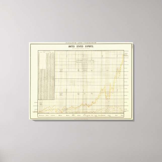 Ausfuhren der USA Leinwanddruck (Vorderseite)