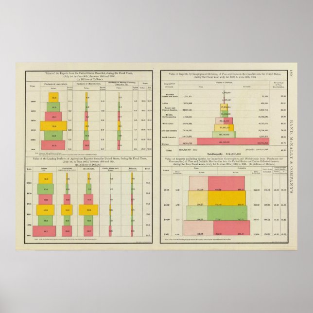 Ausfuhren und Einfuhren aus den USA Poster (Vorne)
