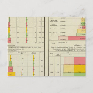 Ausfuhren und Einfuhren aus den USA Postkarte