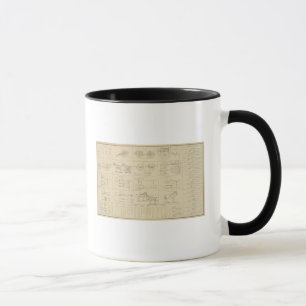 Ausrüstung, Vorräte usw. Tasse