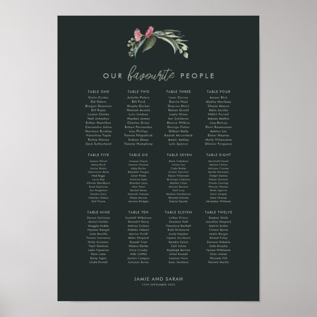 Australische Native Gum Blossom Seekarte Poster (Vorne)