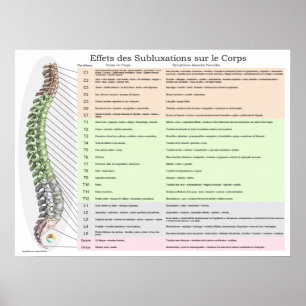 Auswirkungen der Spinalsubluxation auf Französisch Poster