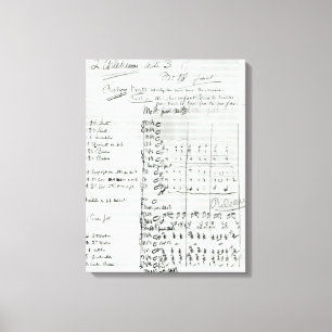 Autogrammzahl nach Akt III Leinwanddruck