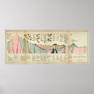 Average of a part of earth's crust poster