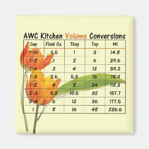 AWC Küchen-Magnet - Volumen Magnet