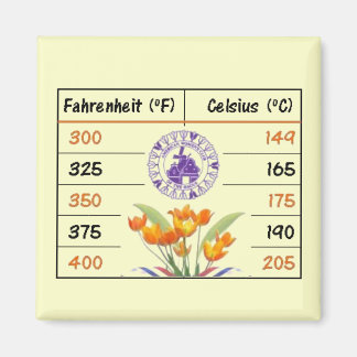 AWC Küchenbackumfassungen Magnet