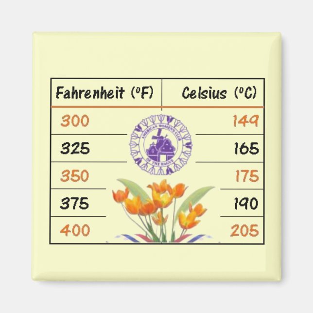 AWC Küchenbackumfassungen Magnet (Vorne)