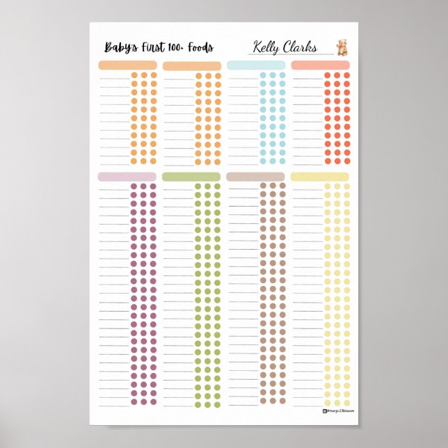 Baby First 100 food - Ihr eigenes Lebensmittelprot Poster (Vorne)