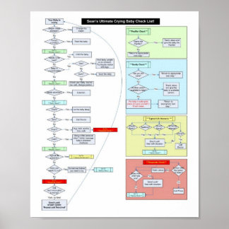 Babyanleitung Poster