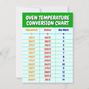 Backofen-Temperatur-Umrechnungstabelle - Küchenkar Einladung