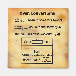 Backofen-Temperaturumrechnungstabelle Magnet