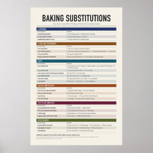 Backsubstitutionen-Chart-Poster Poster