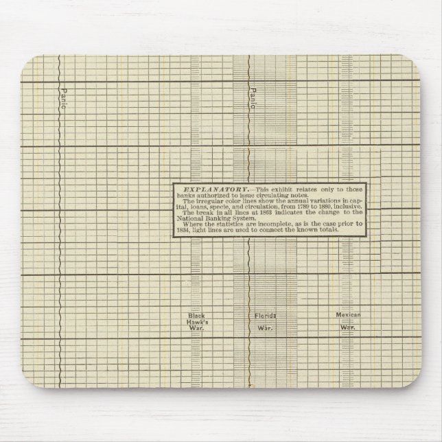 Bankwesen in den USA Mousepad (Vorne)