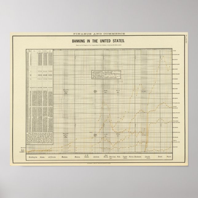 Bankwesen in den USA Poster (Vorne)