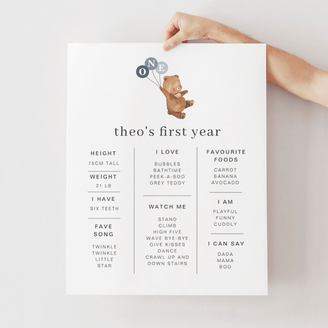 Bär mit 3 Blue Balloons Meilenstein Poster (Von Creator hochgeladen)