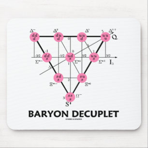 Baryon Decuplet (Partikel-Physik) Mousepad