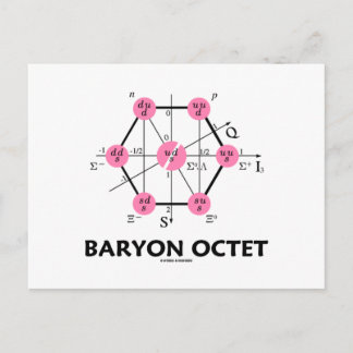 Baryon Octet (Teilchenphysik) Postkarte