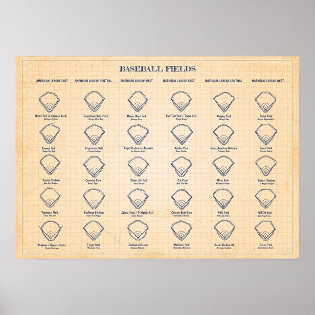 Baseball Fields Old Blue Grid Poster (Vorne)