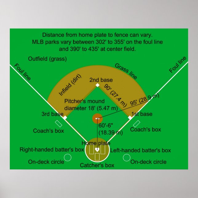 Baseballfelddiagramm Poster (Vorne)