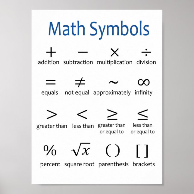 Basic Math Symbols Poster - Dekoration im Klassenz (Vorne)