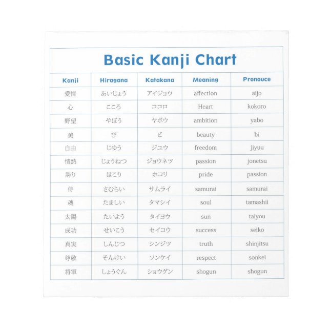 Basii-Kanji-Chart-Note-Pad Notizblock (Vorderseite)