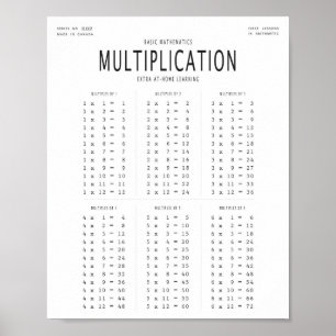 Basispopster für die Mathematik Poster