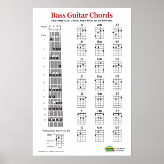 Bass Guitar Chord Charts and Practice Poster 