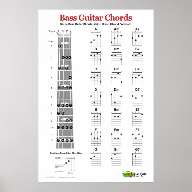 Bass Guitar Chord Charts and Practice Poster ​ (Vorne)