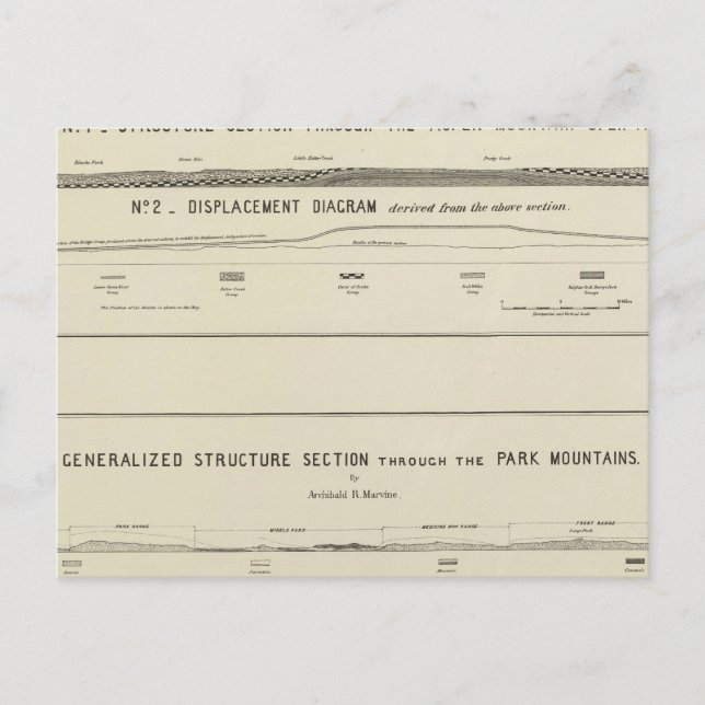 Bauabschnitte, Verdrängungsdiagramm Postkarte (Vorderseite)
