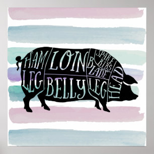 Bauer Schweinefleisch Fleischteilstücke Fleisch vo Poster