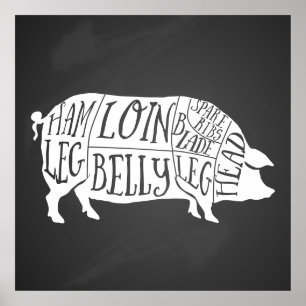 Bauer Schweinefleisch Fleischteilstücke Fleisch vo Poster