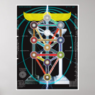 Baum des Lebens Kabbalah Etz haChayim Poster