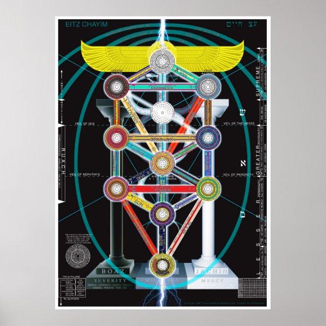 Baum des Lebens Kabbalah Etz haChayim Poster (Vorne)
