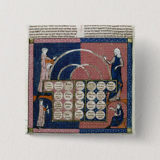 Baum Frau-360 fol.262v der Blutsverwandtschaft Button (Vorderseite)